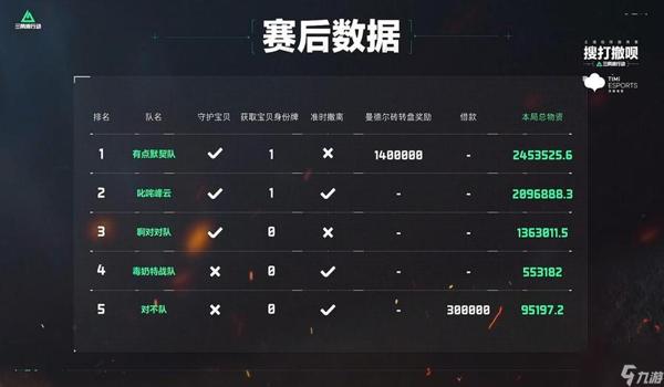 三角洲物资没刷新出来怎么拿(能手动刷新三角洲物资吗?) 三角洲物资没刷新出来怎么拿(能手动刷新三角洲物资吗?)